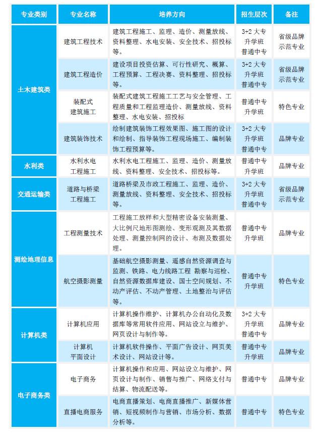 开设专业.jpg